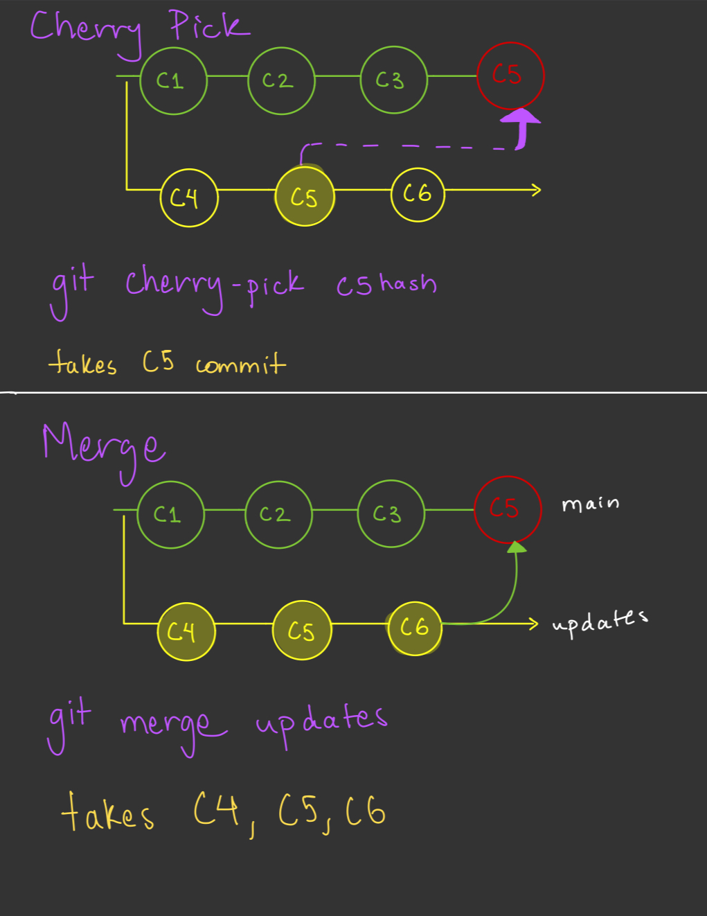Git Workflow